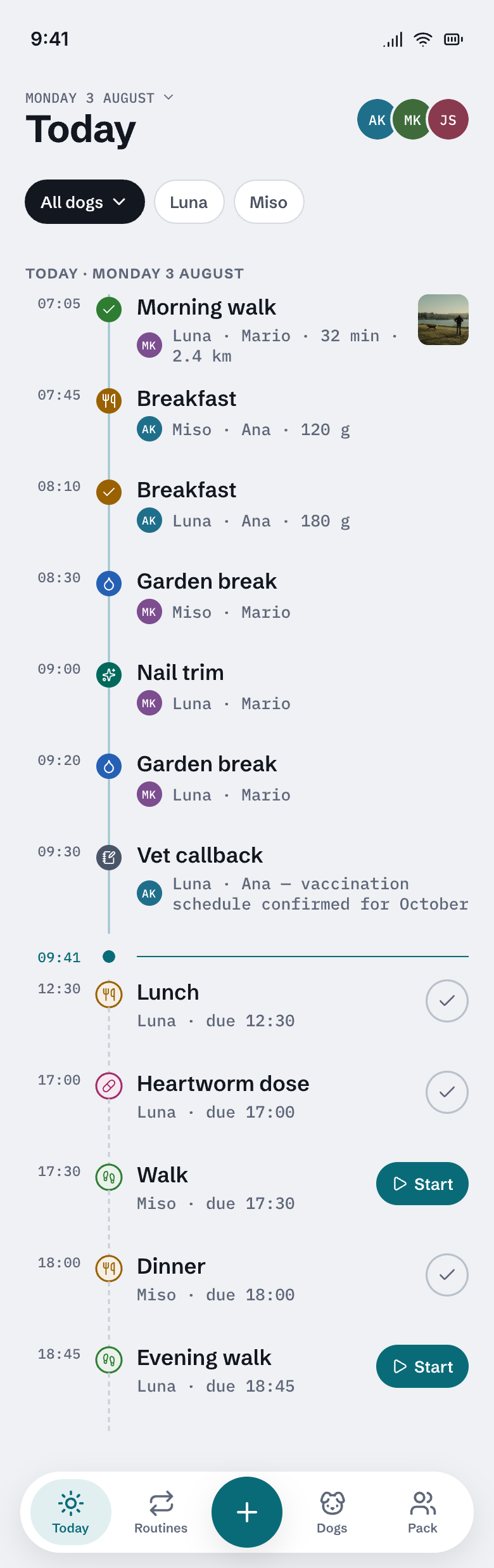 The Sniffero Today screen: a single timeline of the day, with a morning walk, two breakfasts, a garden break and a nail trim already logged and named, and lunch, a heartworm dose and an evening walk still to come.